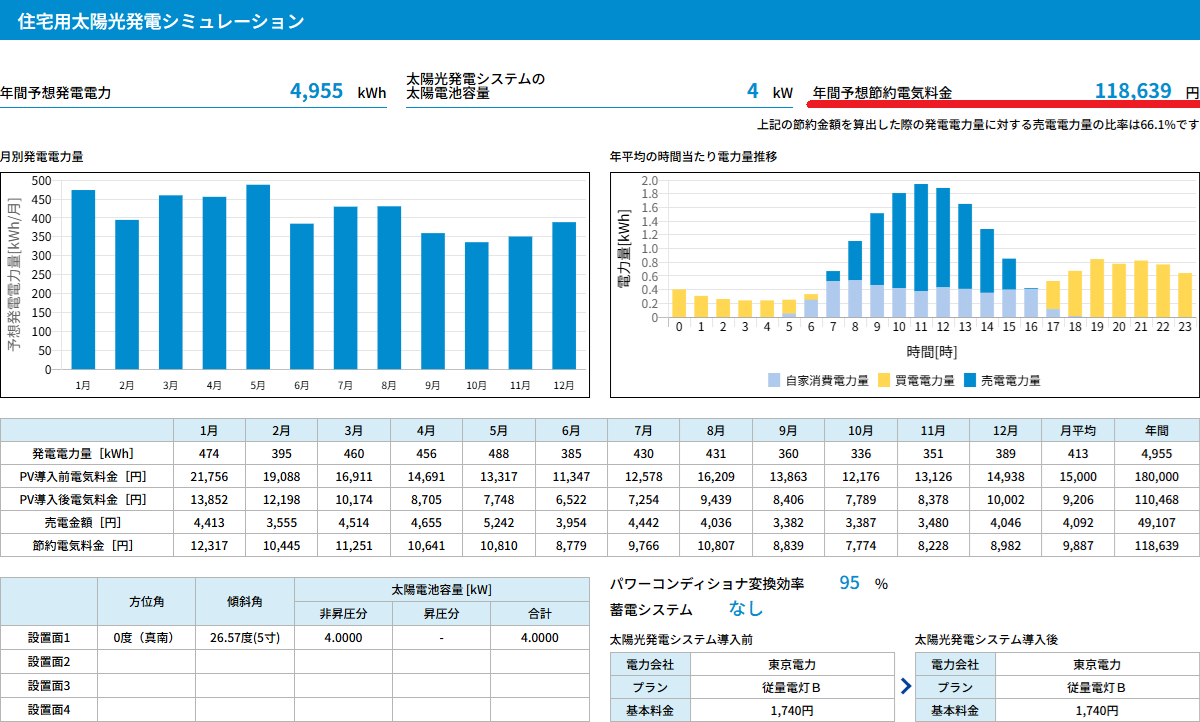 住宅用太陽光発電シミュレーション
