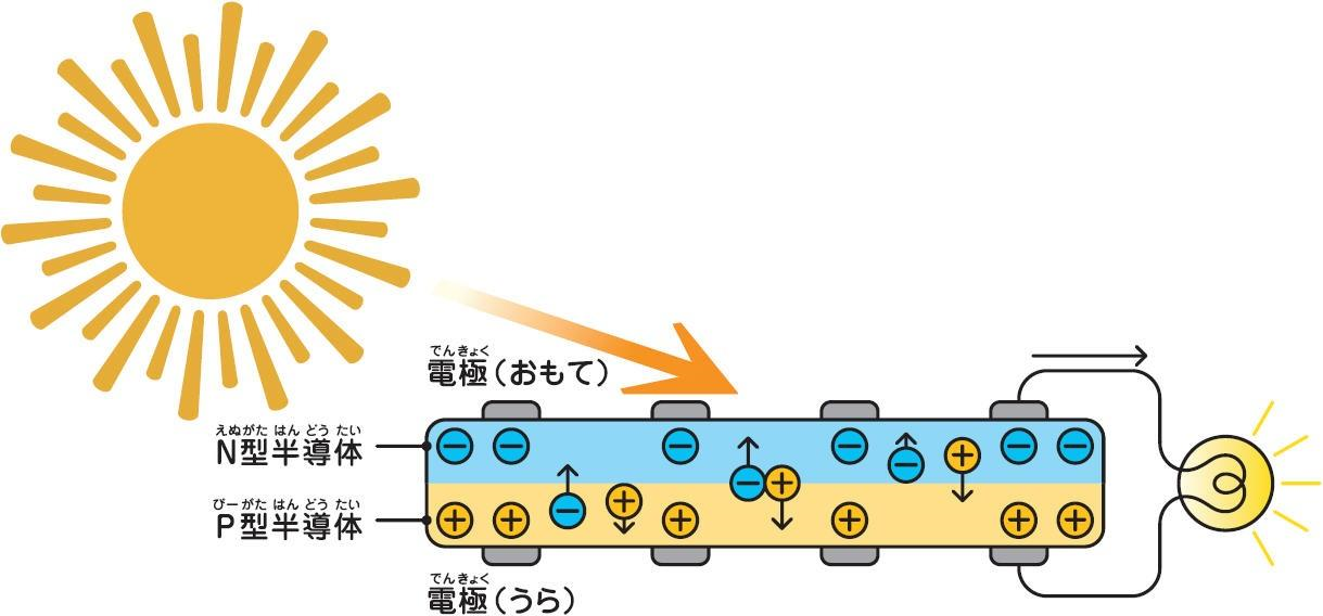 solarstoragemeritdemerit03.png