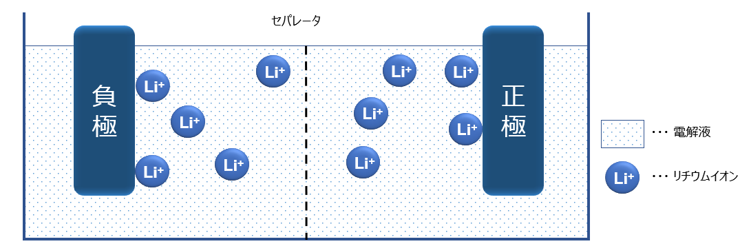 蓄電池の仕組み