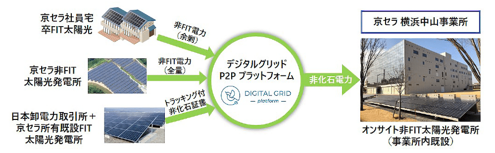 図：実証試験の概念