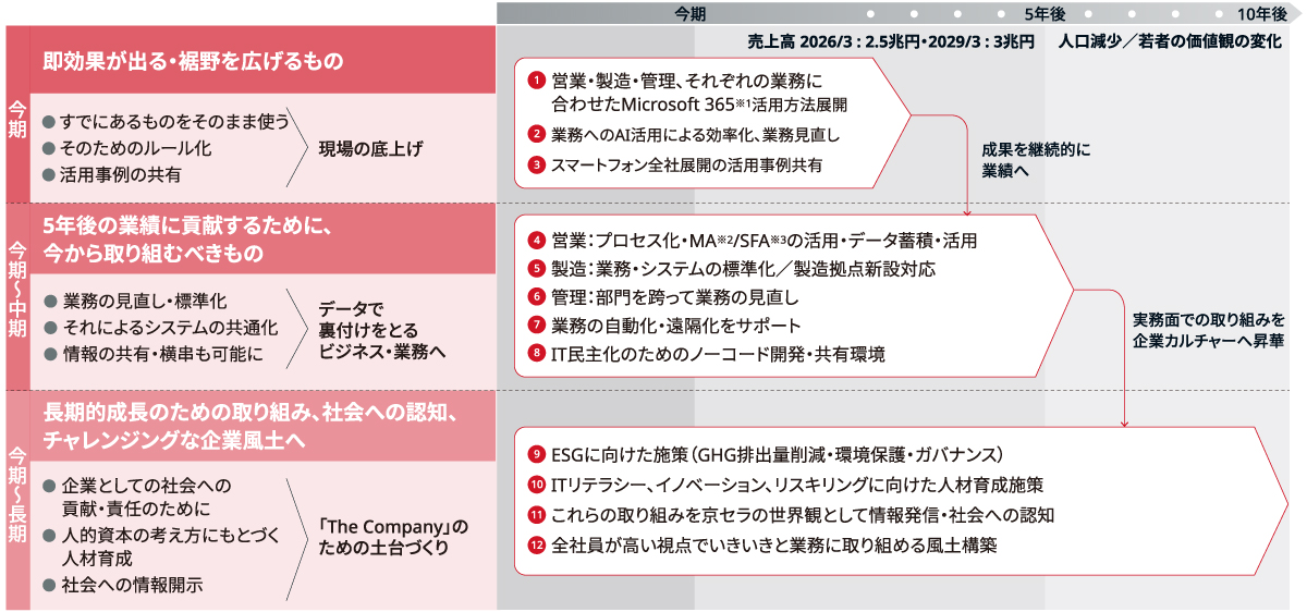 画像：