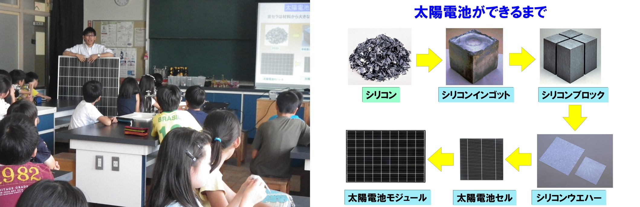 図：太陽電池について