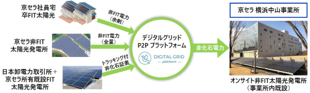 図:実証試験の概念