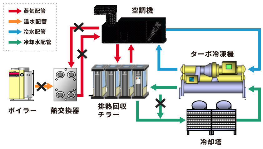 図:概要図