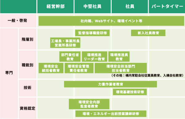 図：環境教育