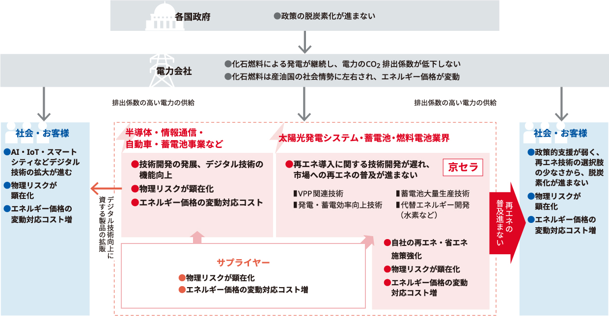 図:4℃ケース