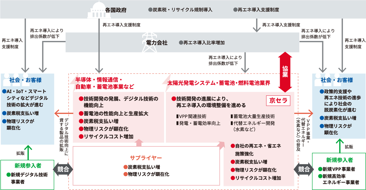 図:2℃ケース