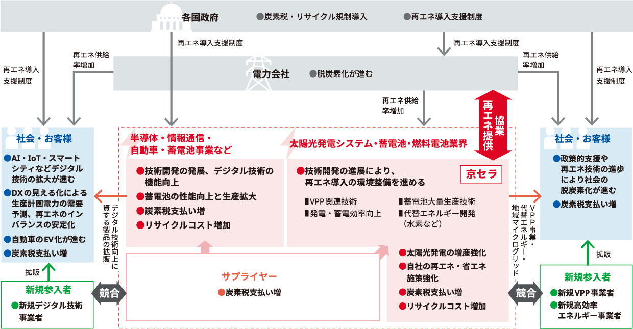 図:1.5℃ケース