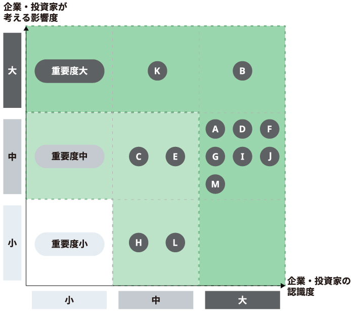 画像：リスク評価