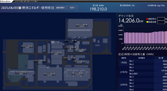 画像:建屋全体の電力使用量