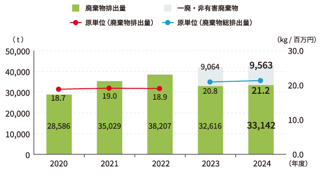 図:【2023年度までの定義】【2024年度以降の定義】