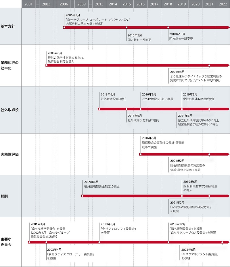 図:適時開示体制