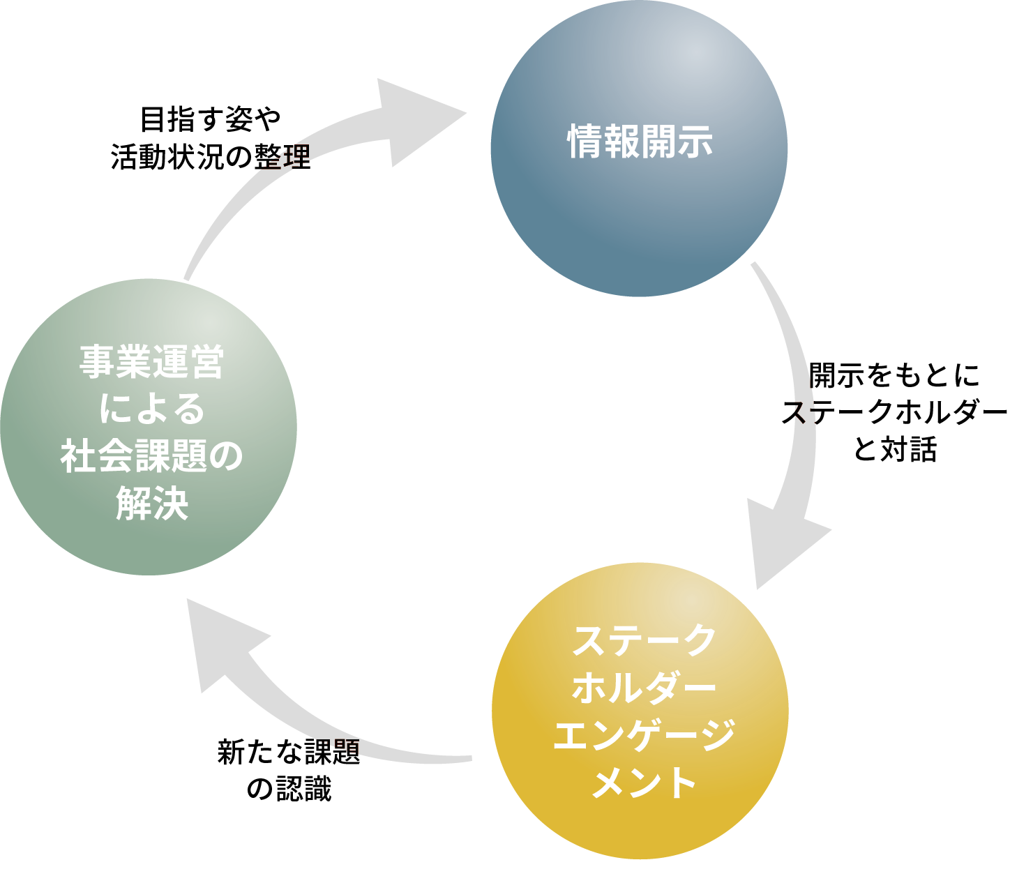画像:情報開示