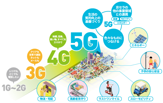 画像:5G関連製品とローカル5Gの実証実験