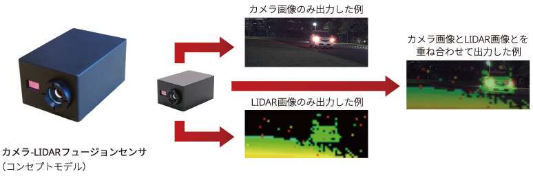 画像:カメラ-LIDARフュージョンセンサ