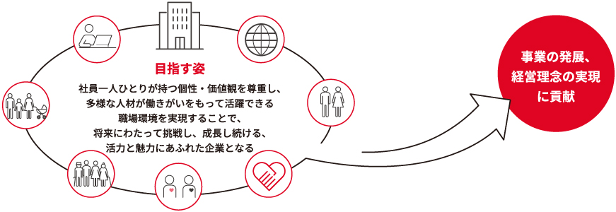 図:めざしたい姿