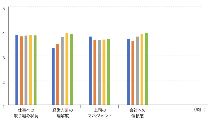 グラフ:2023年度職場の活力診断結果_2