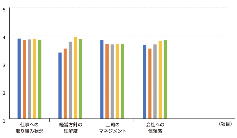 グラフ:2024年度職場の活力診断結果_2