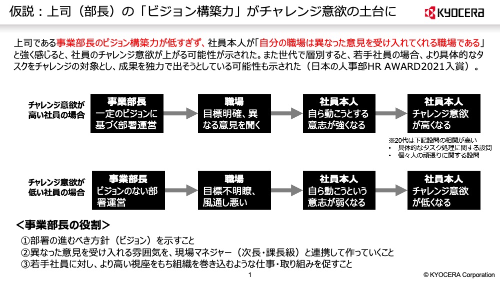 :分析結果例