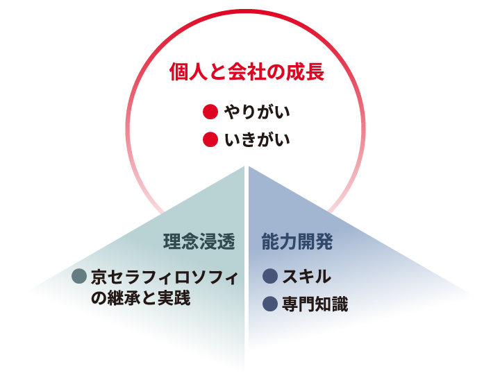 教育実績合計