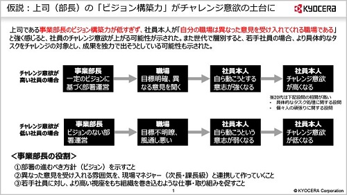 :分析結果例