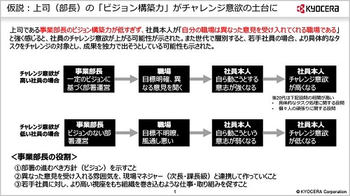 ：分析結果例