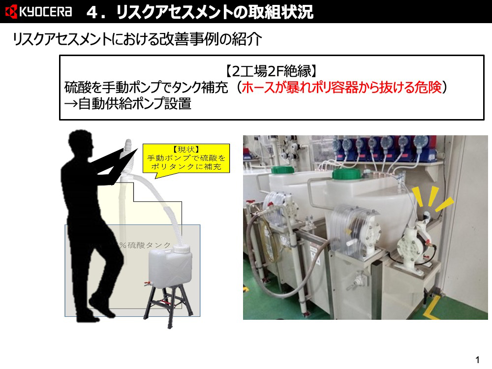 画像:リスクアセスメントにおける改善
