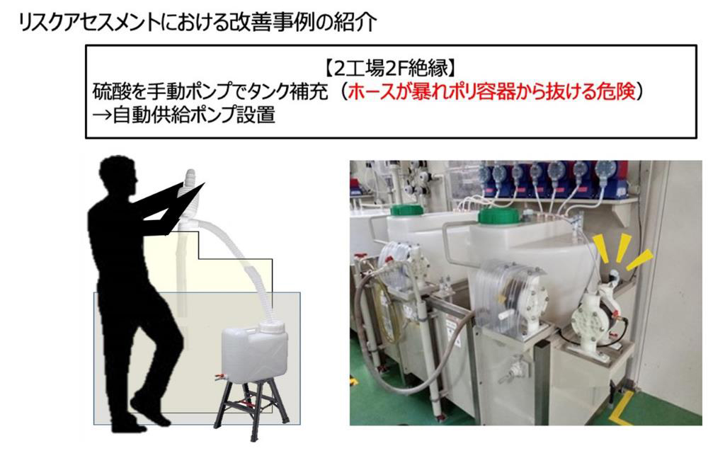 画像：リスクアセスメントにおける改善