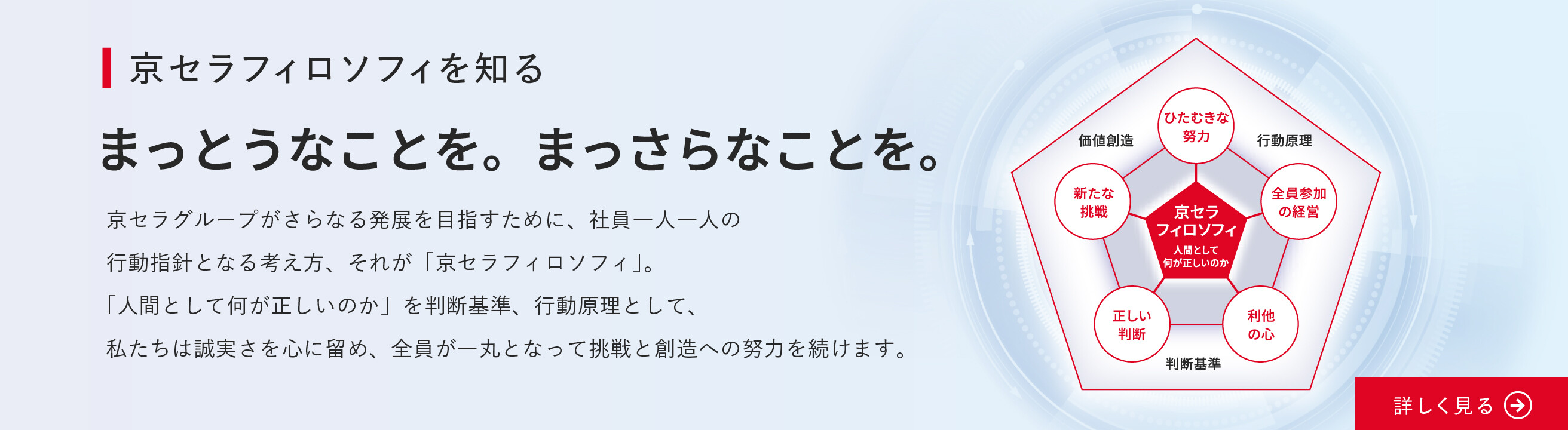 京セラフィロソフィを知る まっとうなことを。まっさらなことを。
