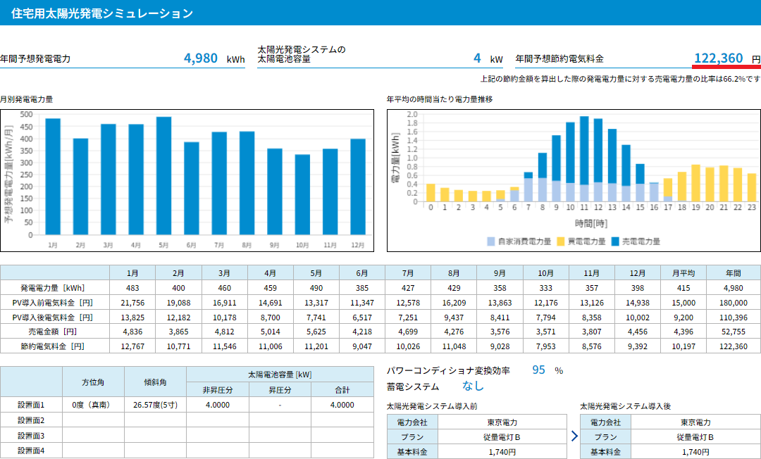 住宅用太陽光発電シミュレーション